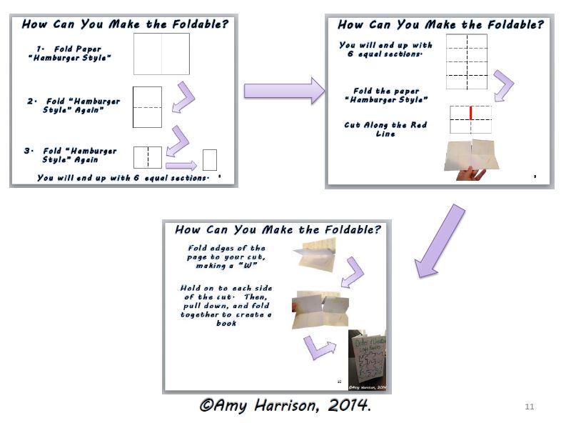 My Math Resources - HowCanYouMakeThisFoldable.
