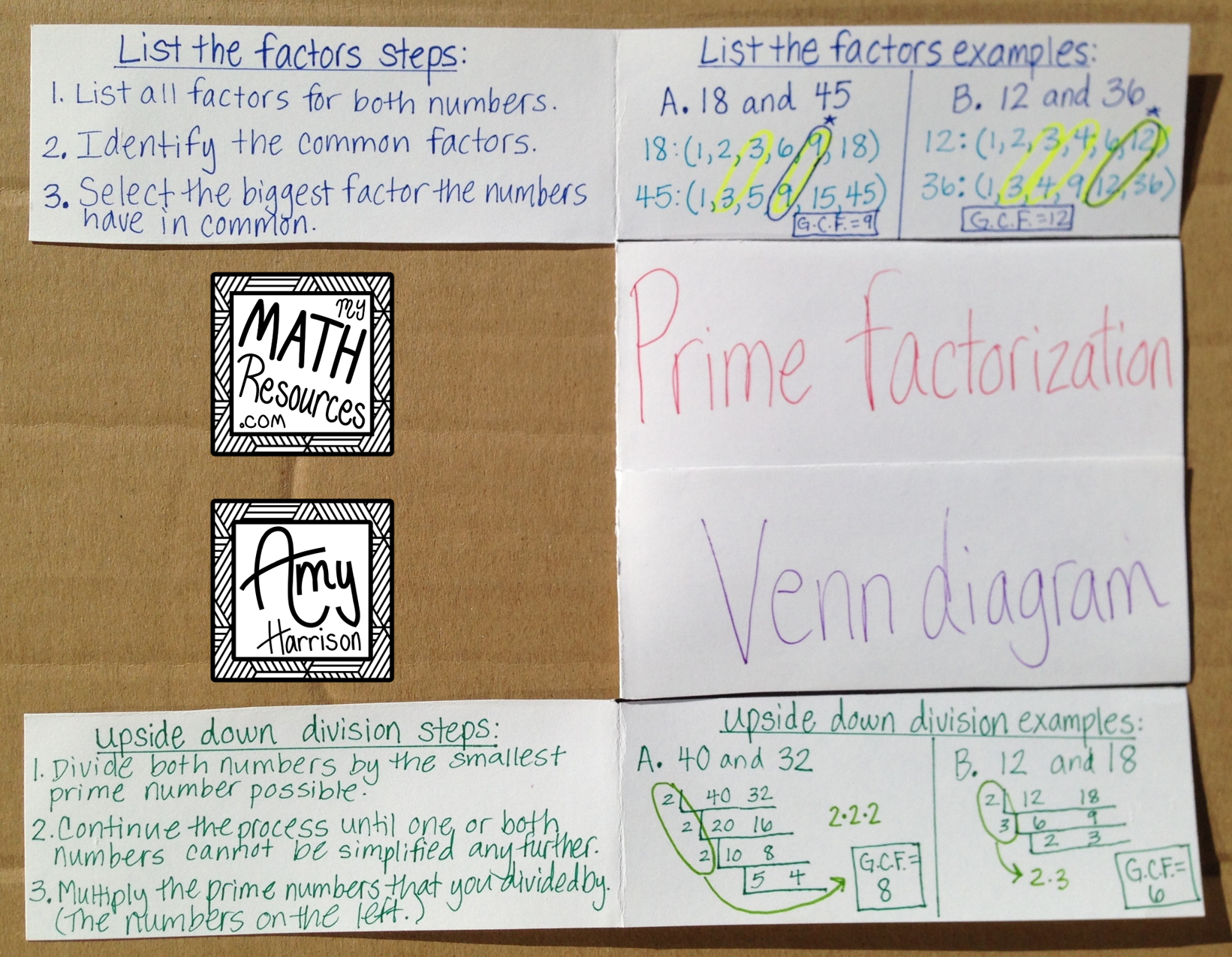 My Math Resources - GCF_Foldable1
