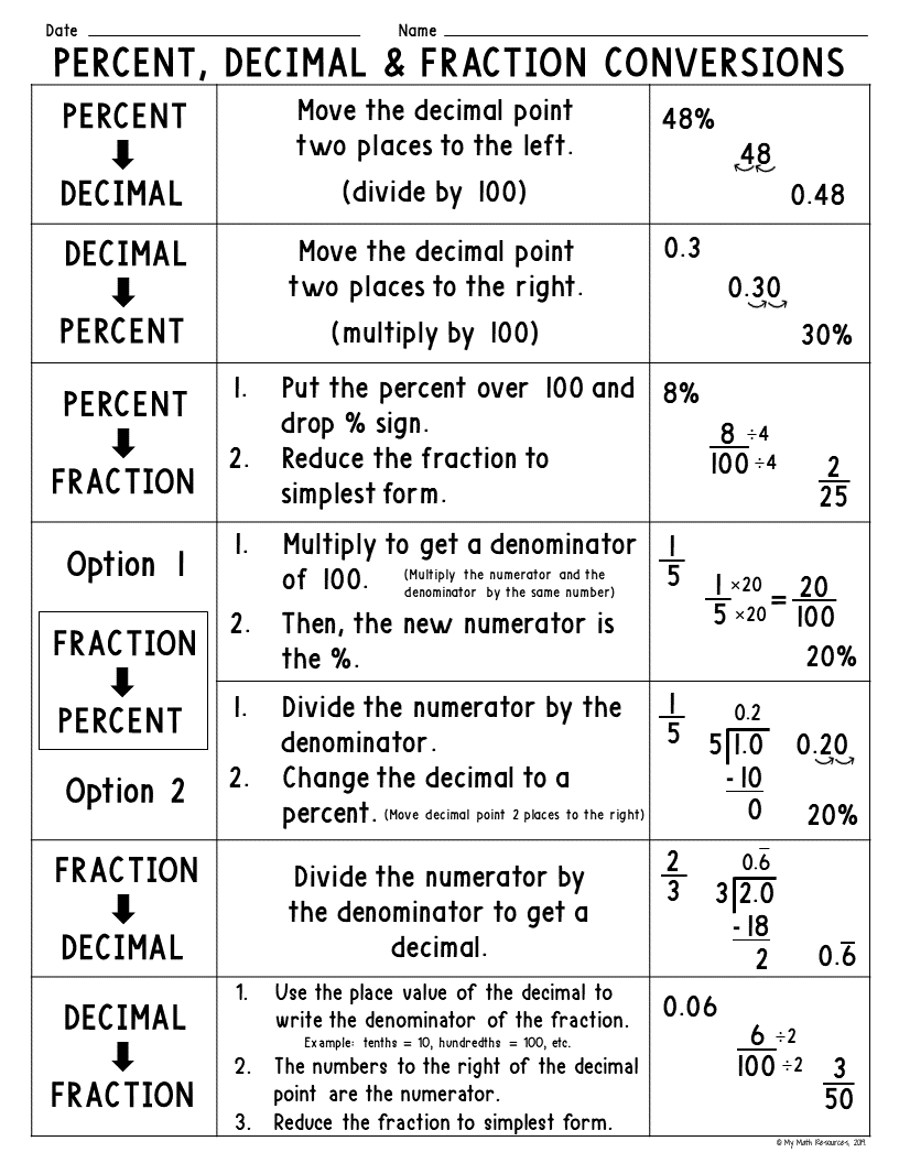 Fraction Decimal Percent Worksheet Chart Educational Printable Activities