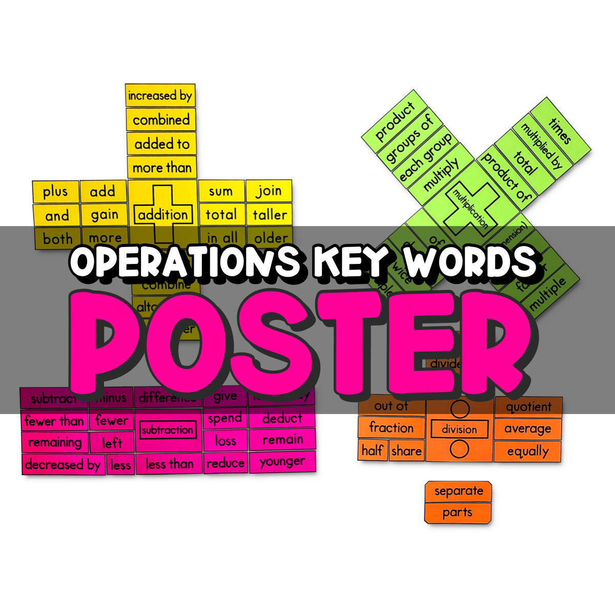 My Math Resources Operations Key Words Bulletin Board Posters