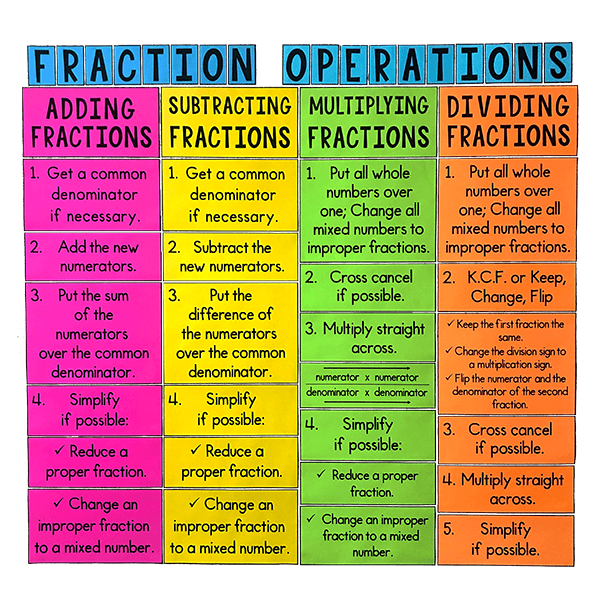 My Math Resources - Math Posters