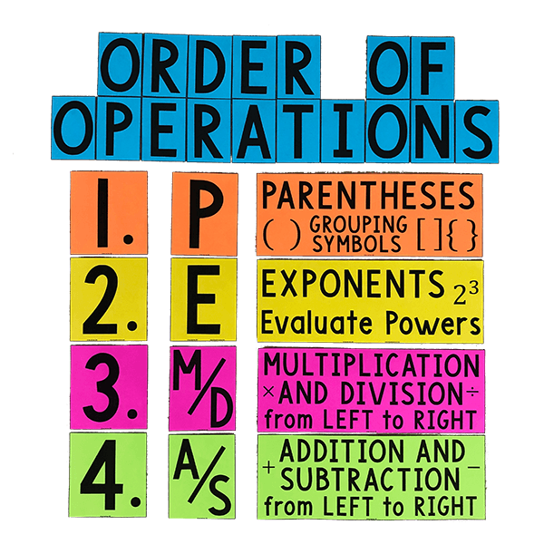 My Math Resources - Middle School Math Teacher Resources - Posters ...