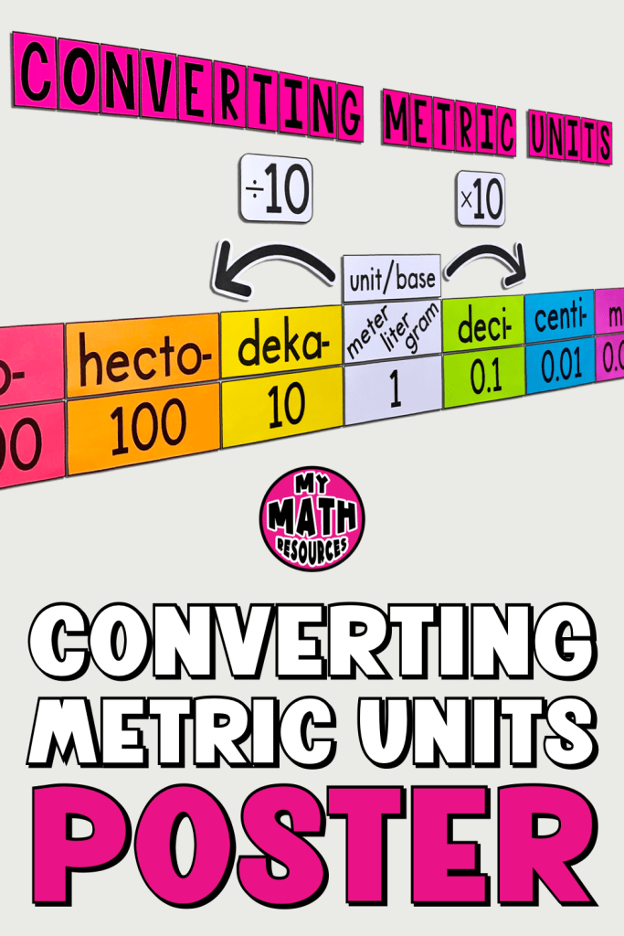 My Math Resources - Converting Metric Units Poster