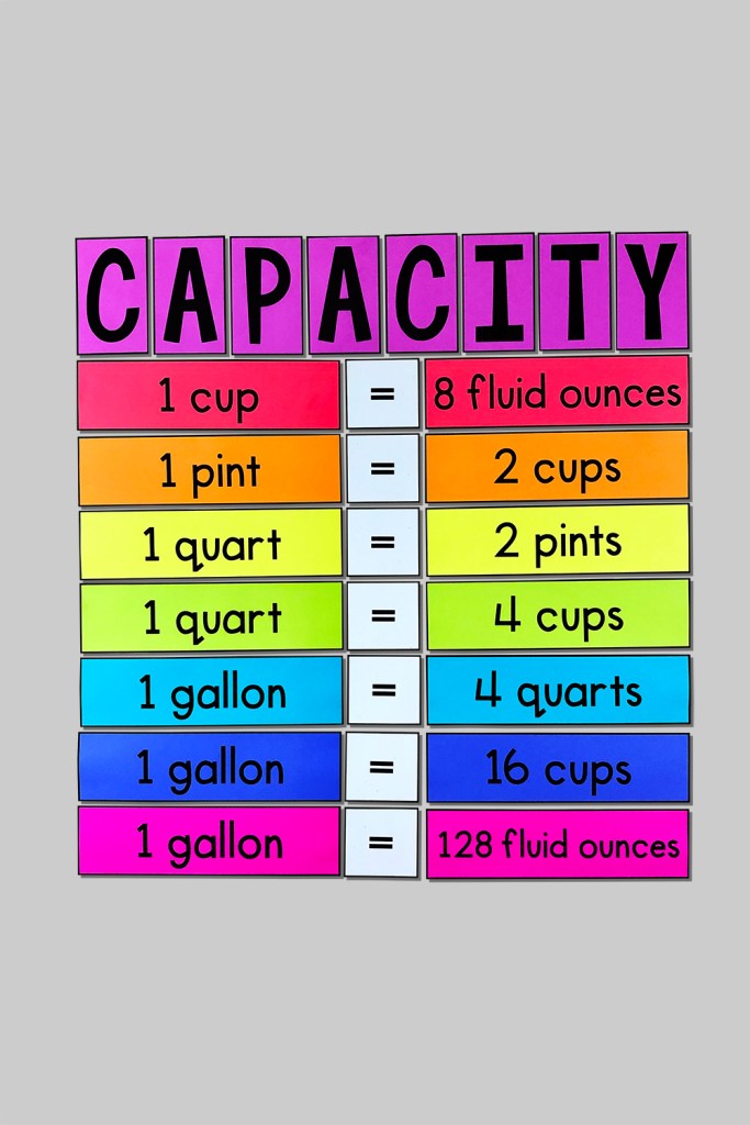 My Math Resources - Customary Conversions Posters
