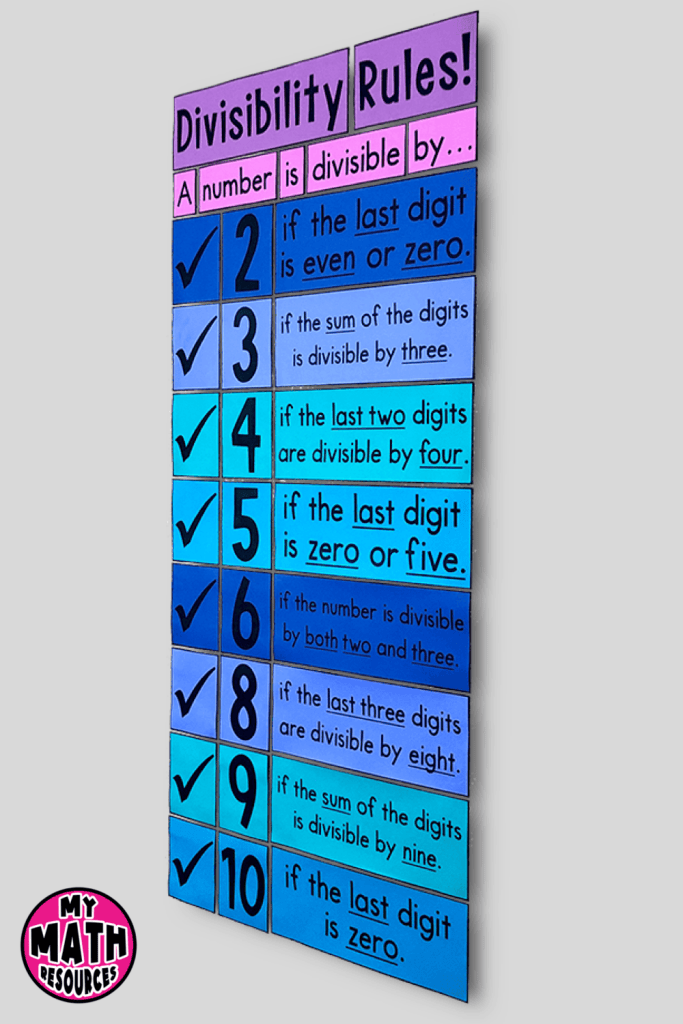 My Math Resources - Divisibility Rules Poster – Math Classroom Decor