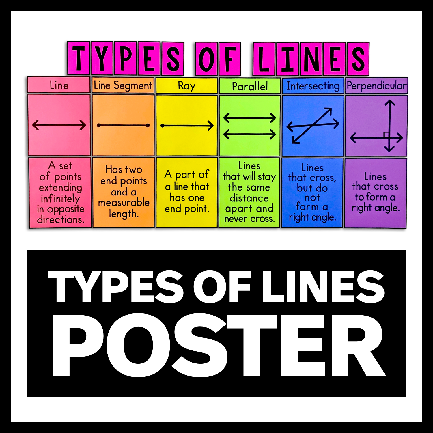 Types of Lines Poster