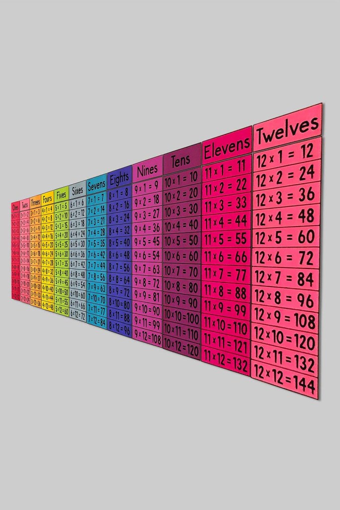 My Math Resources - Multiplication Facts Poster – Elementary Math ...